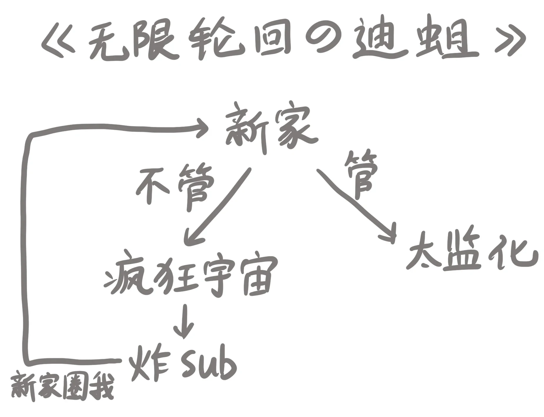 無限輪迴的迪蛆